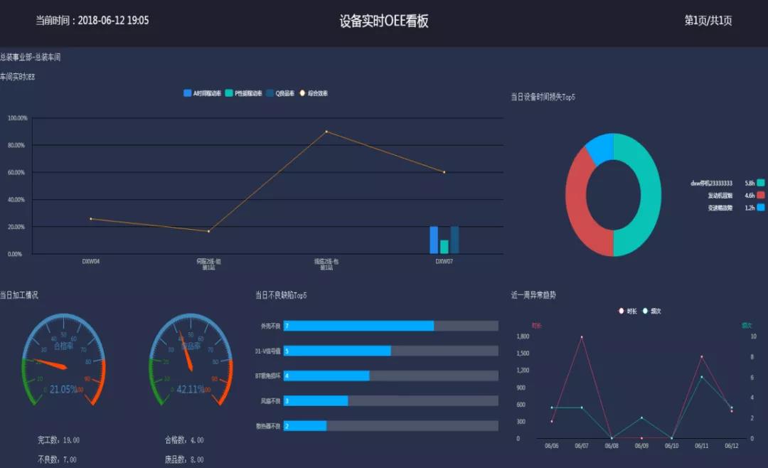 金蝶云·星空MES云,「联合汽车电子」的科技驱动新引擎