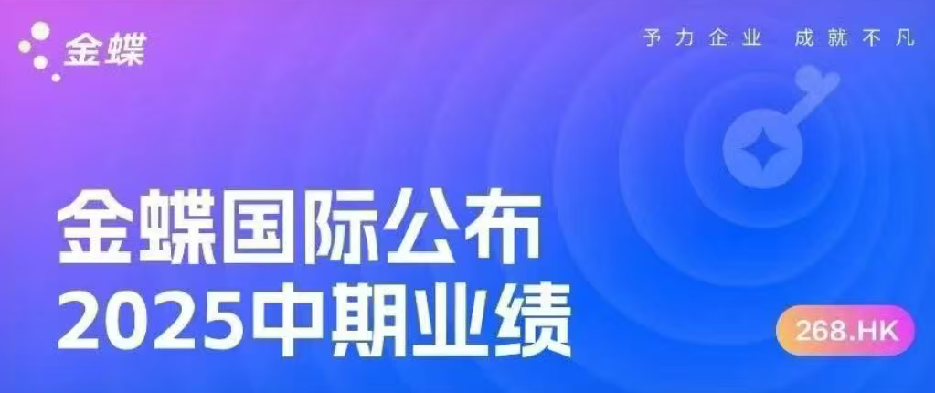 金蝶国际公布2025年中期业绩,云订阅收入增长22.1%,AI应用商业化加速