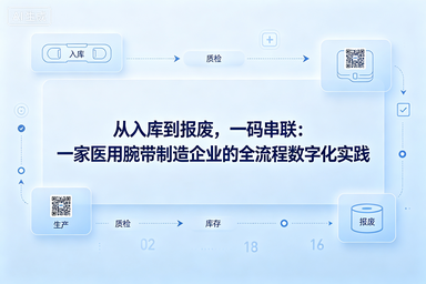 从入库到报废,一码串联:一家医用腕带制造企业的全流程数字化实践